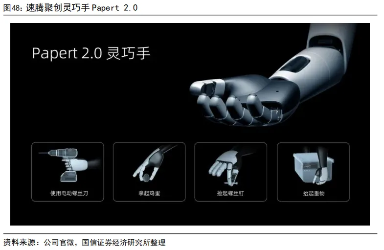 55页深度 | 速腾聚创:激光雷达自主龙头企业,致力于成为全球领先的机器人技术平台公司【国信汽车】 图 64