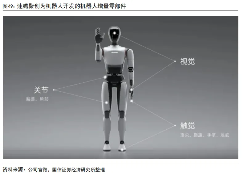 55页深度 | 速腾聚创:激光雷达自主龙头企业,致力于成为全球领先的机器人技术平台公司【国信汽车】 图 65