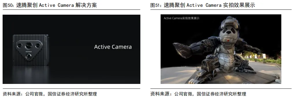 55页深度 | 速腾聚创:激光雷达自主龙头企业,致力于成为全球领先的机器人技术平台公司【国信汽车】 图 66