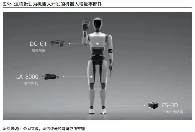 55页深度 | 速腾聚创:激光雷达自主龙头企业,致力于成为全球领先的机器人技术平台公司【国信汽车】 图 67