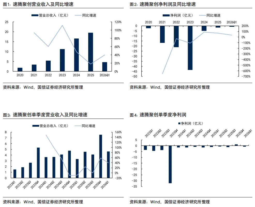 速腾聚创系列八-一季报点评:一季度收入同比增长40%,发布“创世”架构及SPAD-SOC双芯片【国信汽车】 图 2