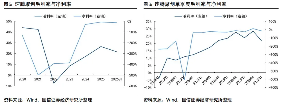 速腾聚创系列八-一季报点评:一季度收入同比增长40%,发布“创世”架构及SPAD-SOC双芯片【国信汽车】 图 3