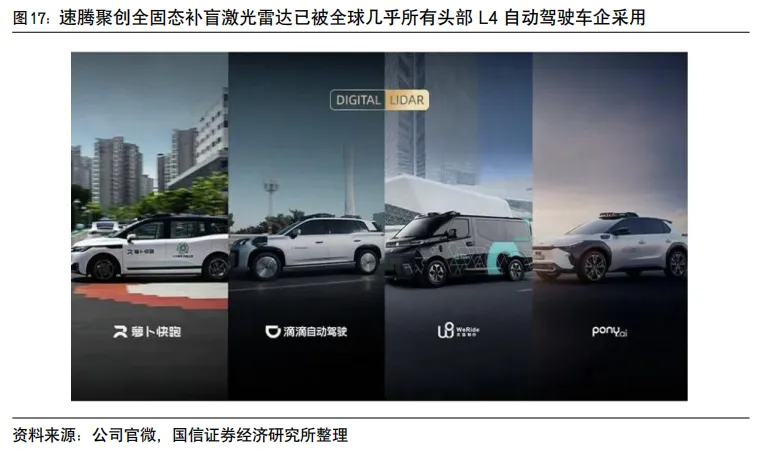 速腾聚创系列八-一季报点评:一季度收入同比增长40%,发布“创世”架构及SPAD-SOC双芯片【国信汽车】 图 12
