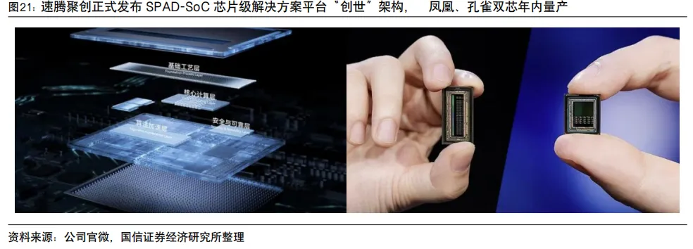 速腾聚创系列八-一季报点评:一季度收入同比增长40%,发布“创世”架构及SPAD-SOC双芯片【国信汽车】 图 15