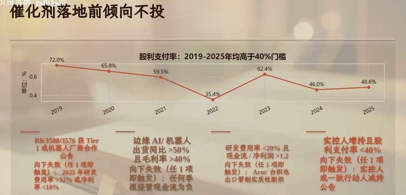 瑞芯微估值重估的催化条件