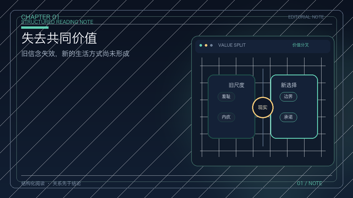 从外部评价走向内部秩序的总览图