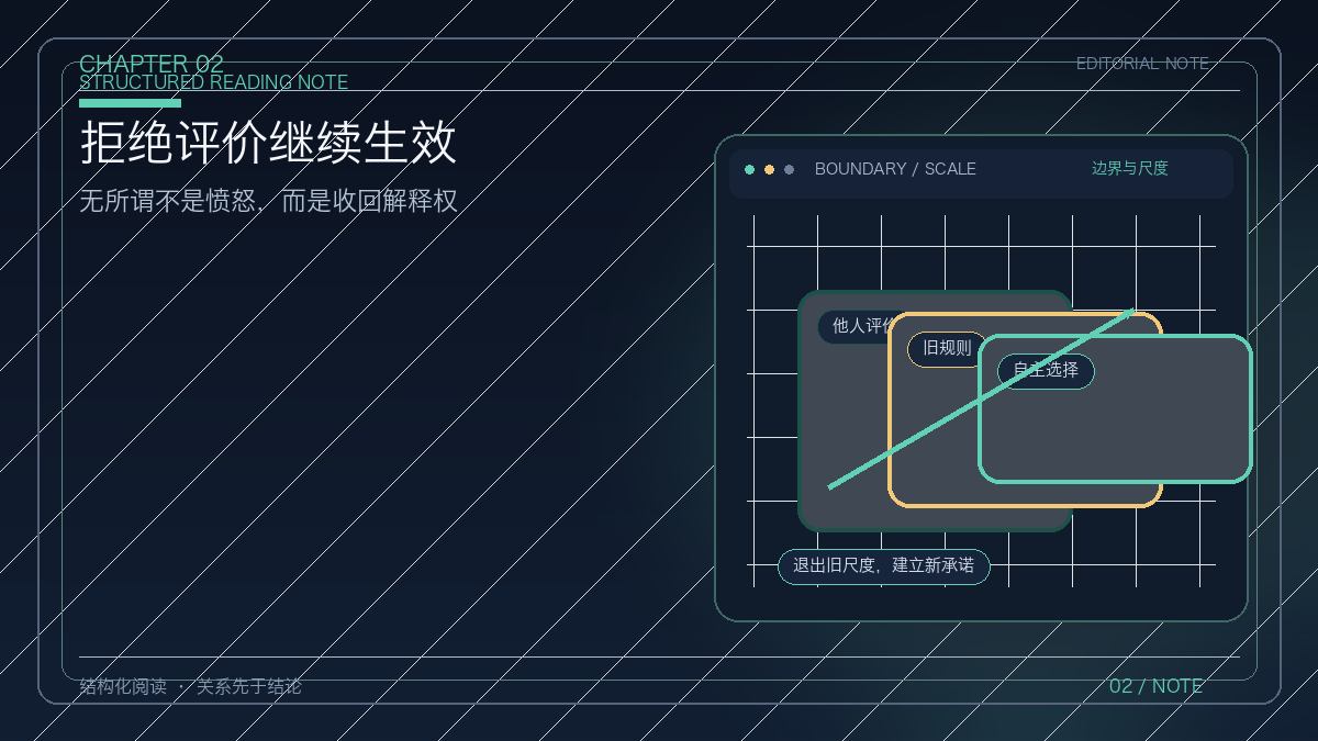 旧价值失效后，个人被夹在过去与未来之间