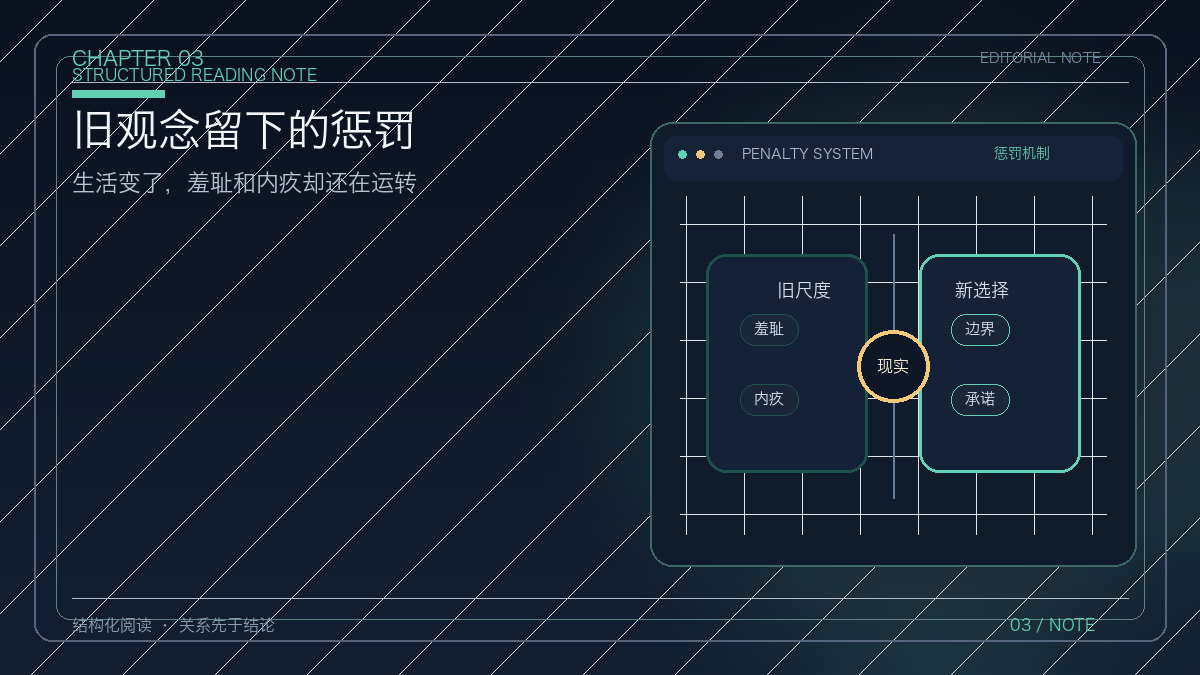 生活选择与羞耻惩罚机制的分离