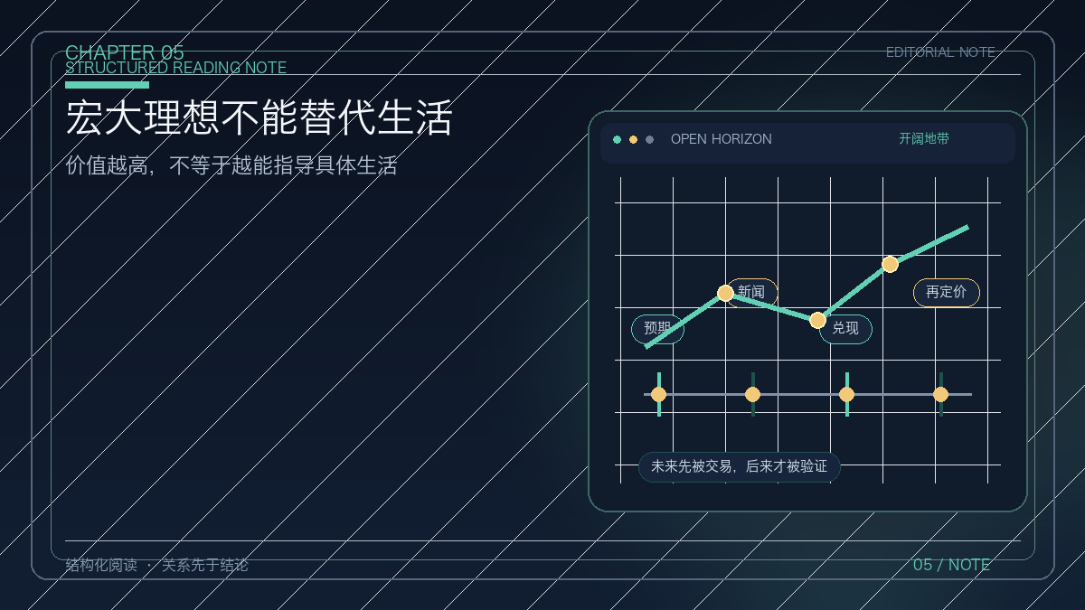 宏大理想与具体生活之间的张力