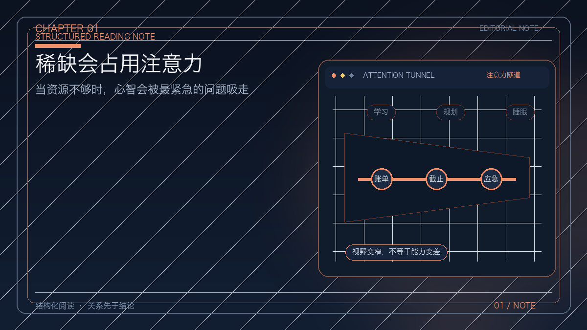 从稀缺到带宽占用，再到长期循环的总览图
