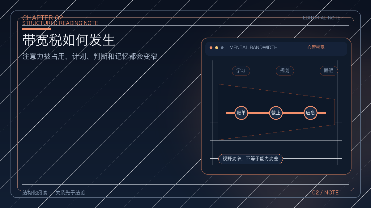 稀缺如何把注意力吸向眼前最紧急的问题