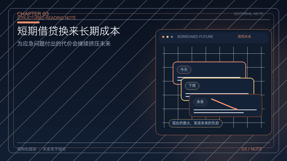 管窥效应把长期变量挡在视野之外