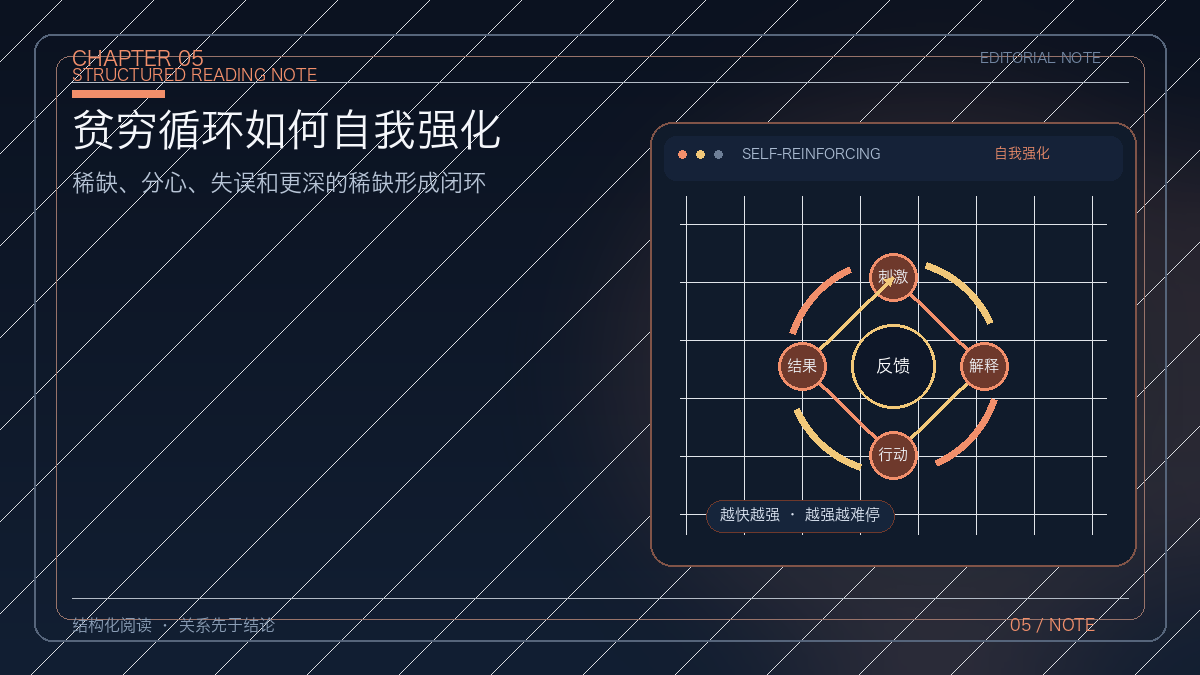 借用未来资源会把一个小缺口滚成更大的负担