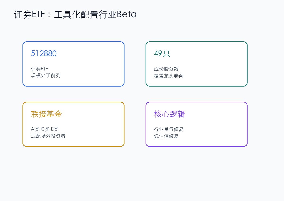 证券ETF配置路径