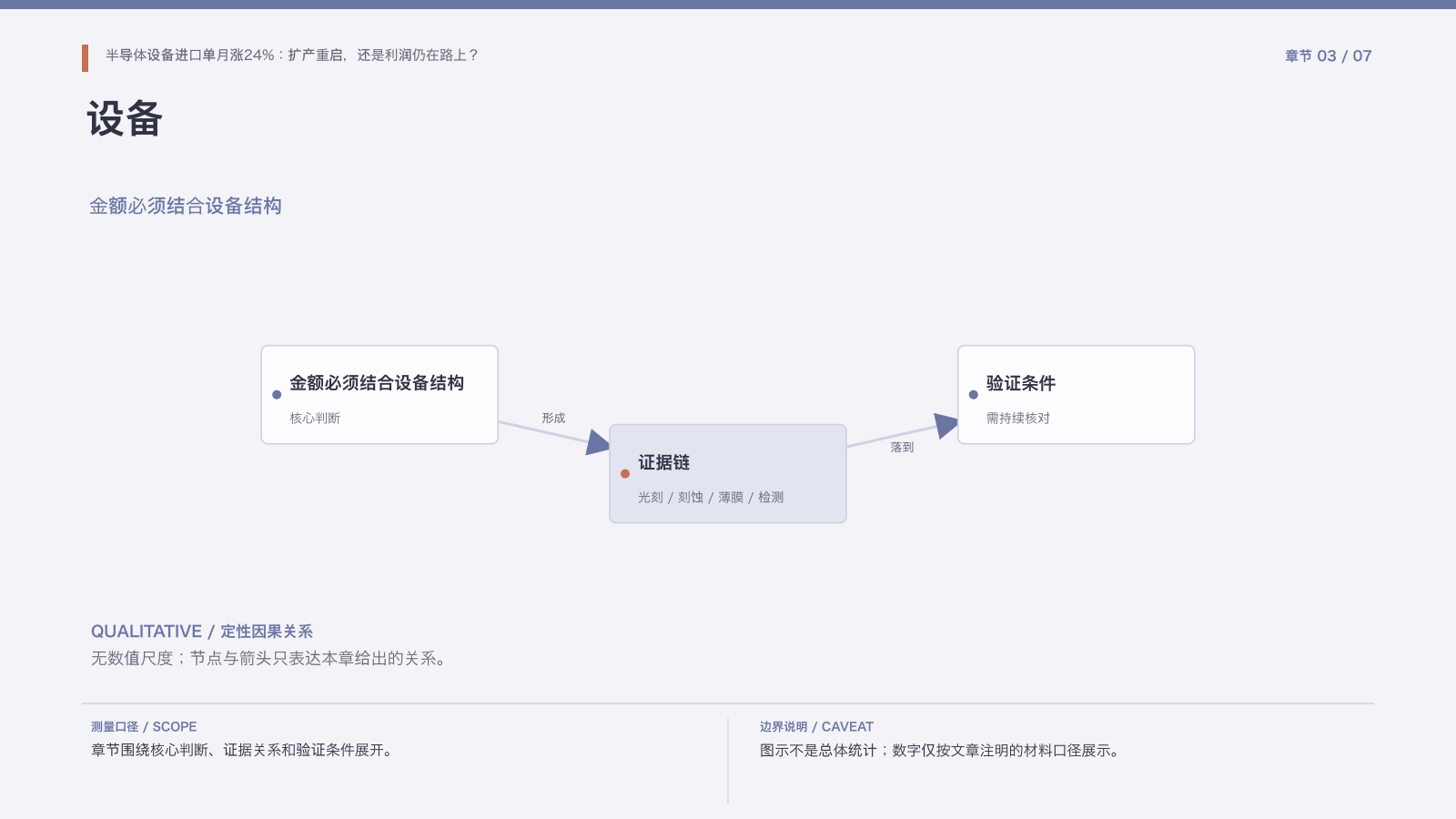 章节配图:三、光刻等关键设备占比决定信号含金量