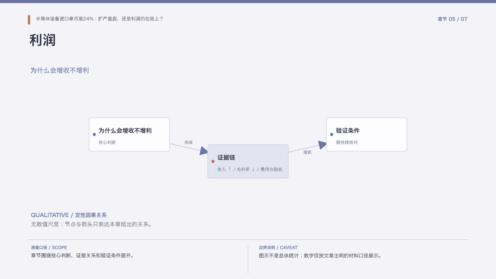 章节配图:五、为什么设备公司容易增收不增利