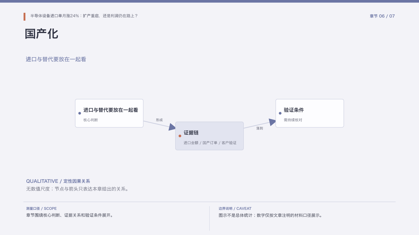 章节配图:六、国产化与扩产:两个方向不能混为一谈