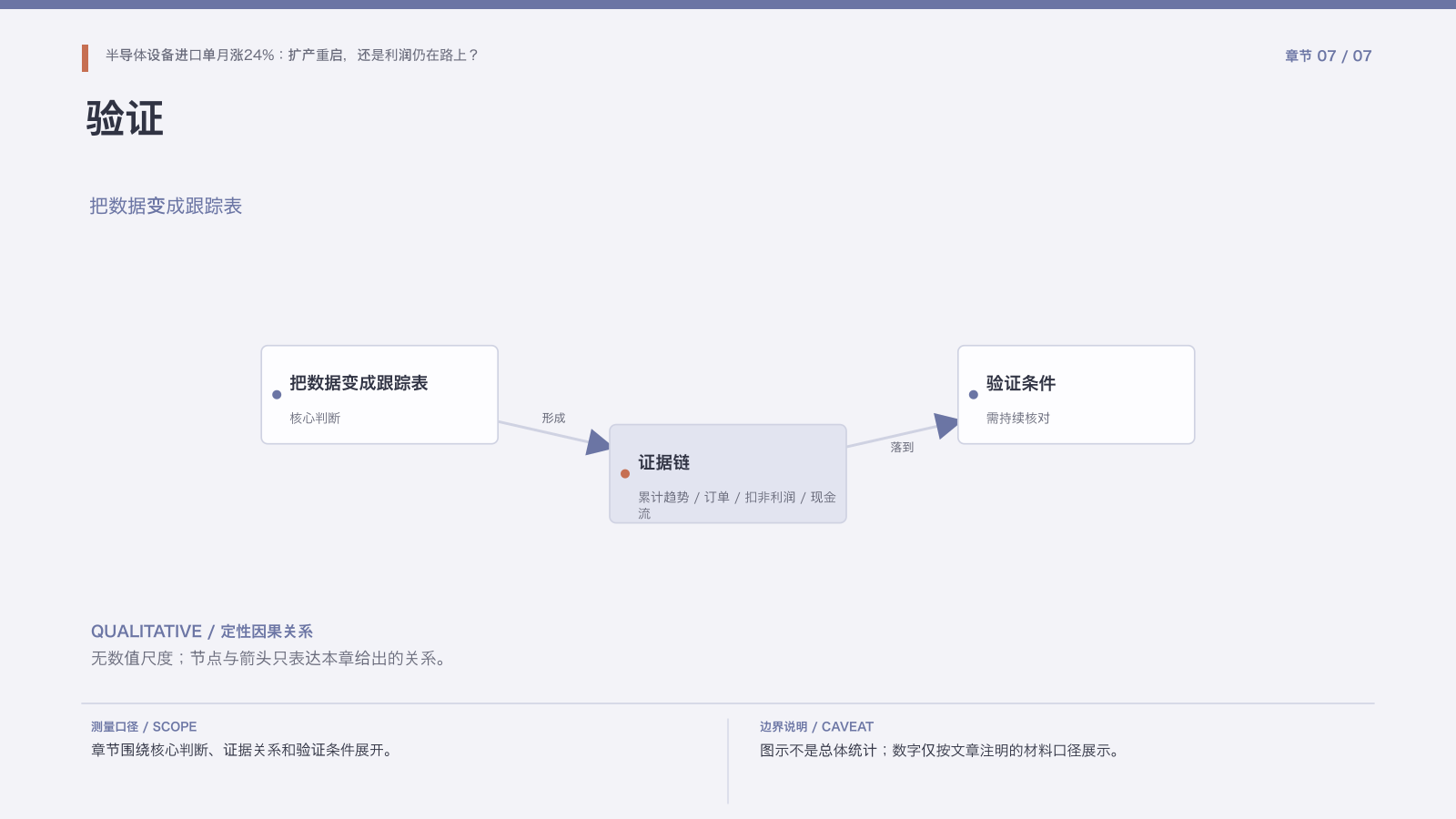 章节配图:七、把8月数据变成可跟踪的验证表