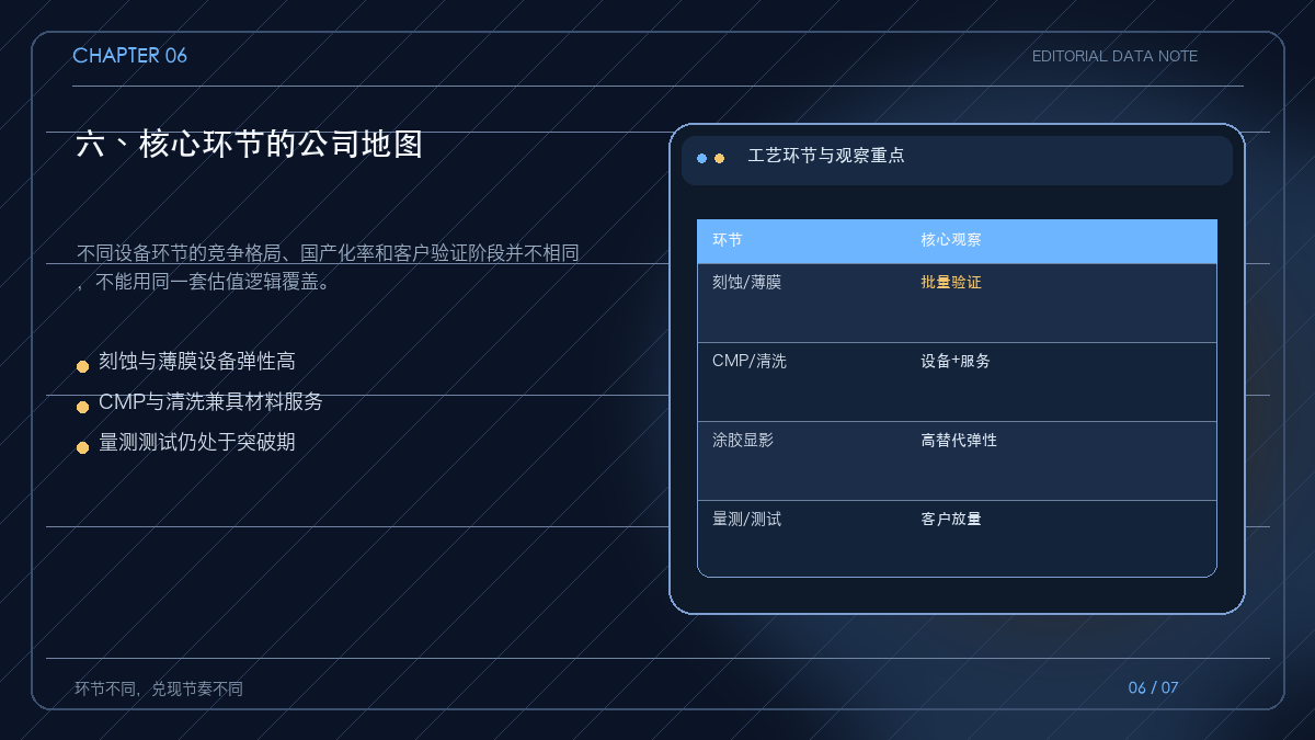 半导体设备代表性环节与公司方向地图