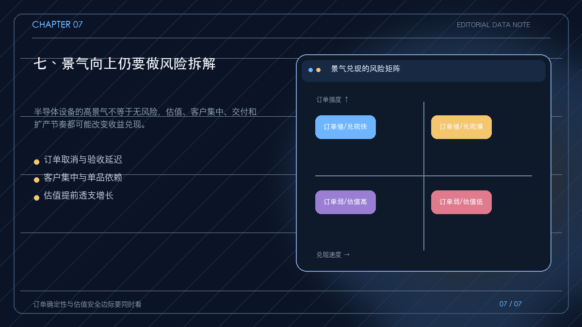 半导体设备景气的收益与风险矩阵