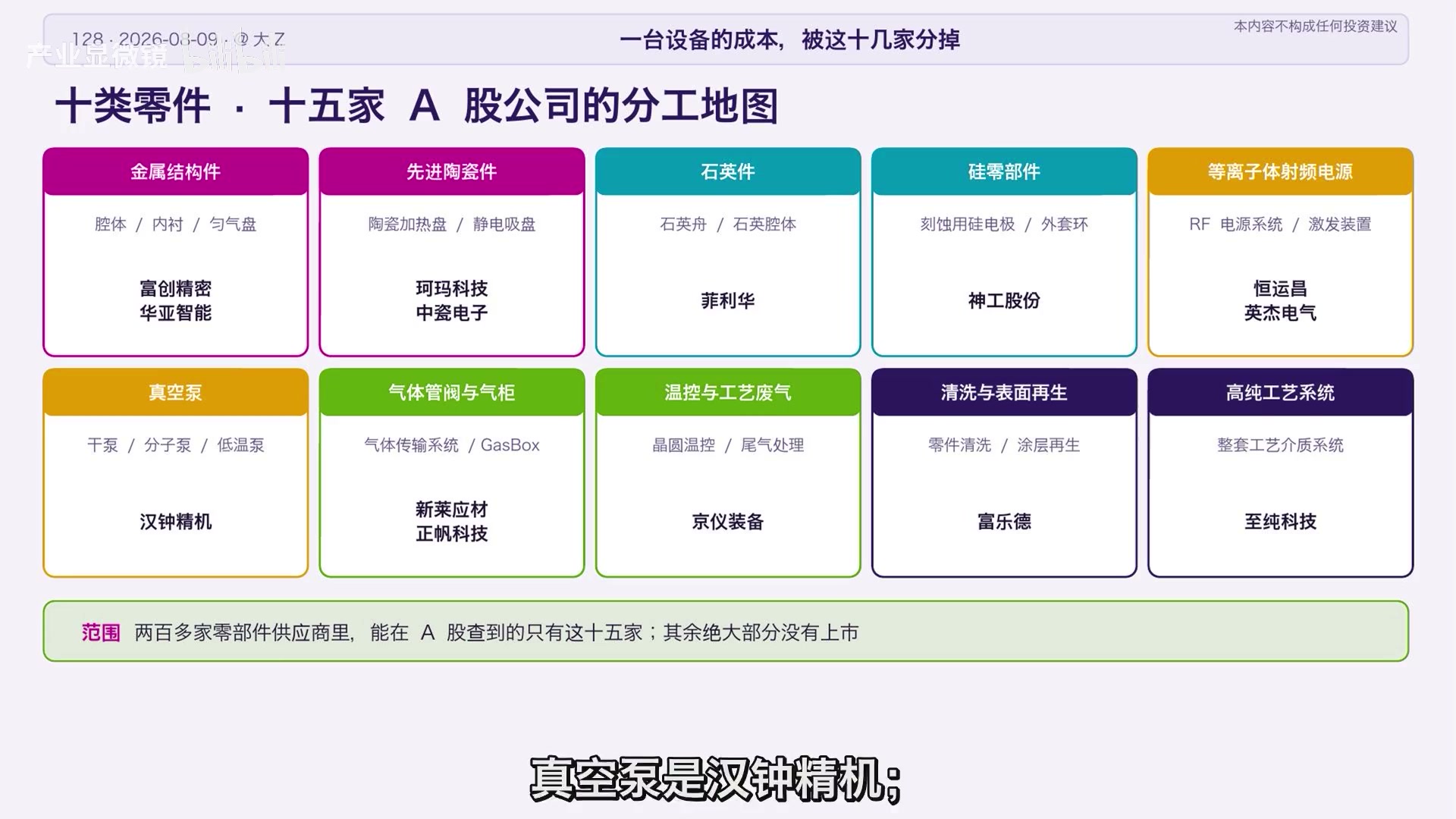 一台设备背后分布着金属结构、陶瓷件、射频电源、真空泵和高纯系统等多个子环节。