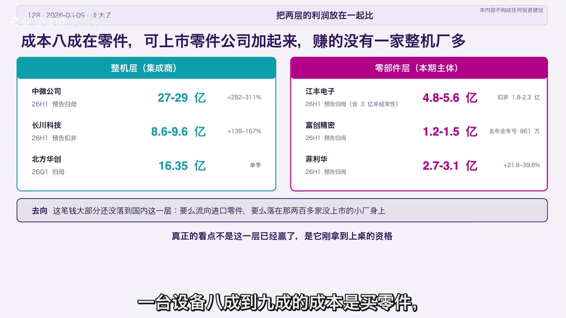 上市零部件公司合计利润仍低于头部整机厂,说明国产替代仍在早期。