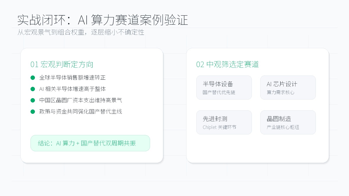 AI 算力赛道实战：宏观判断定方向，中观筛选定赛道