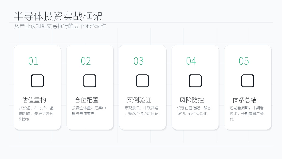 半导体投资实战框架：估值重构、仓位配置、实战闭环、避坑指南、体系总结