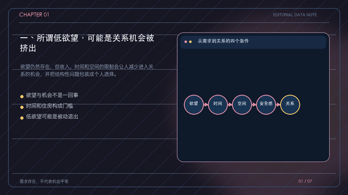 欲望、机会和资源门槛三层结构图