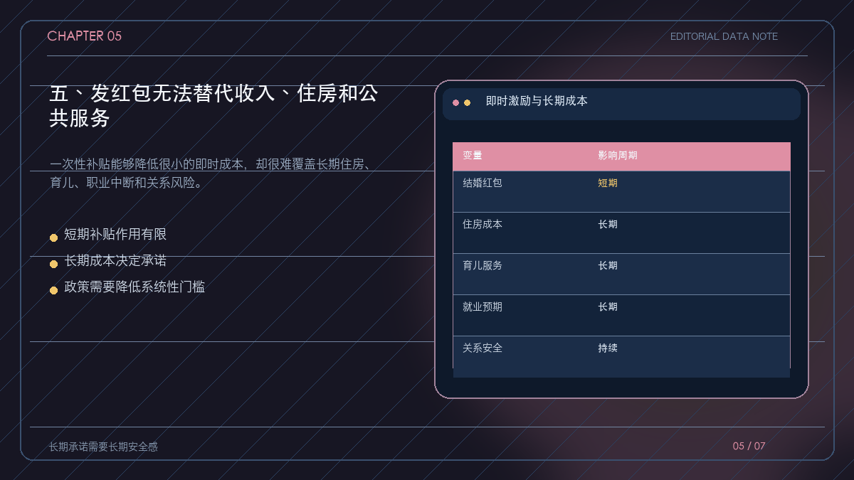 一次性补贴与长期婚恋成本的对照表
