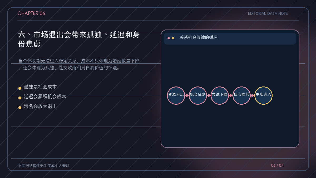 关系市场退出后的心理、社交与经济成本