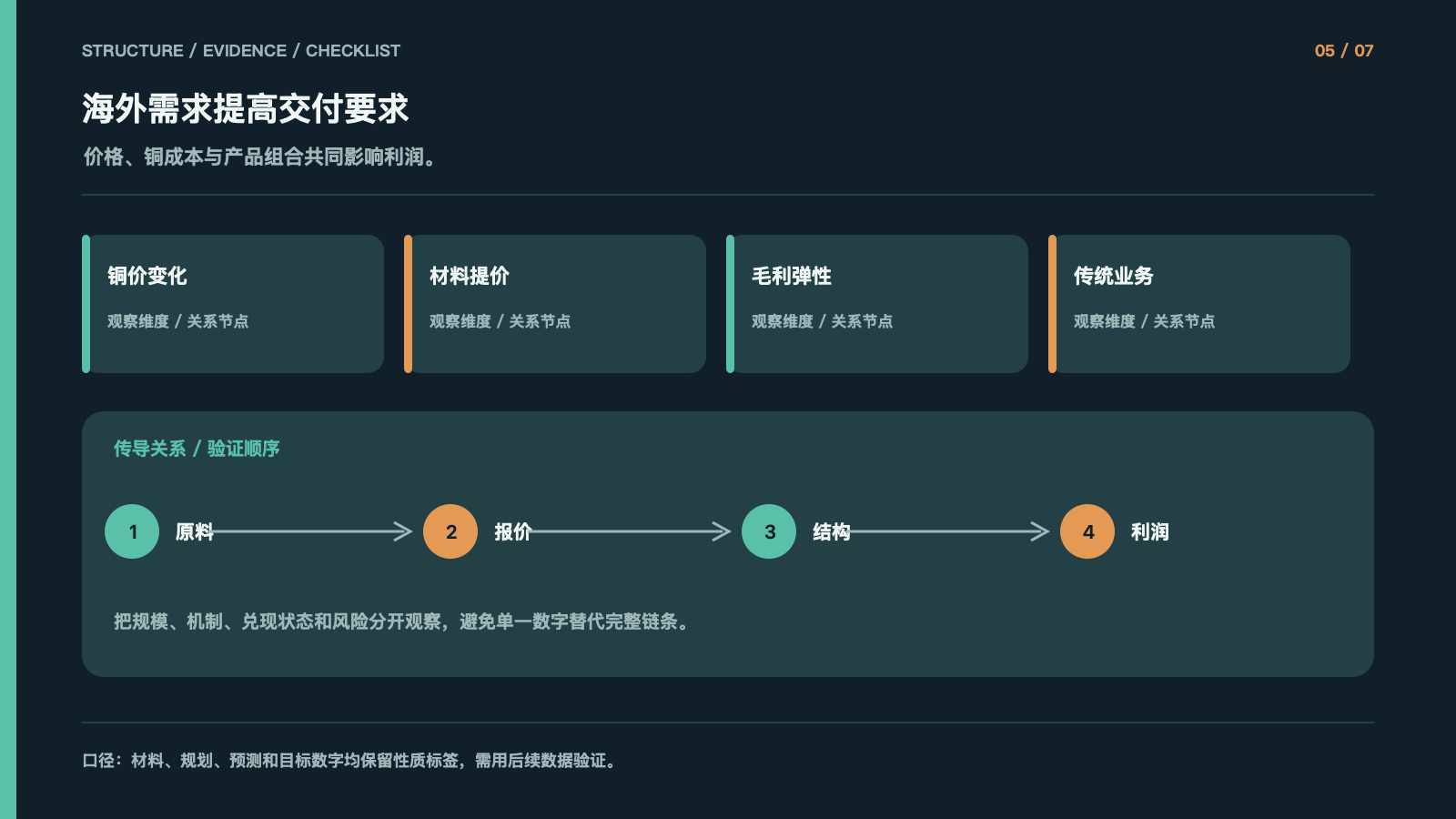 海外需求提高交付要求