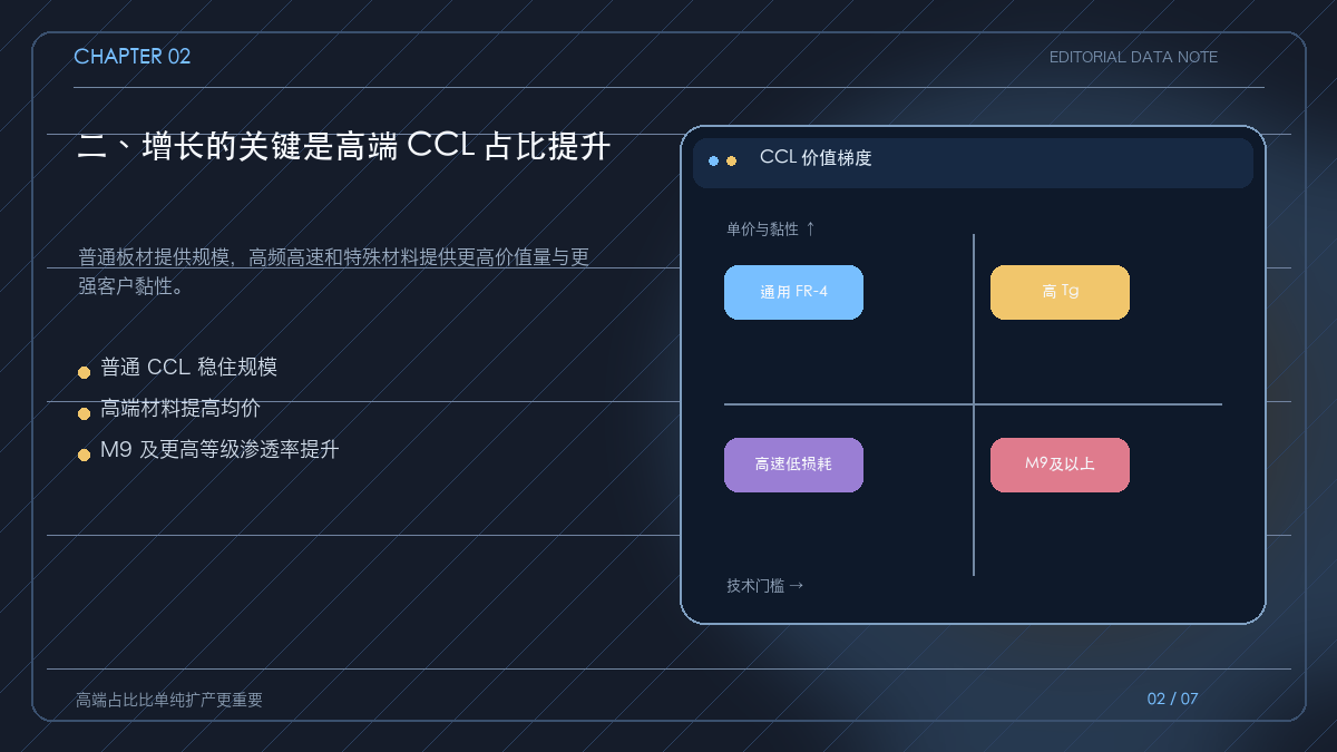 普通覆铜板与高频高速覆铜板的价值梯度