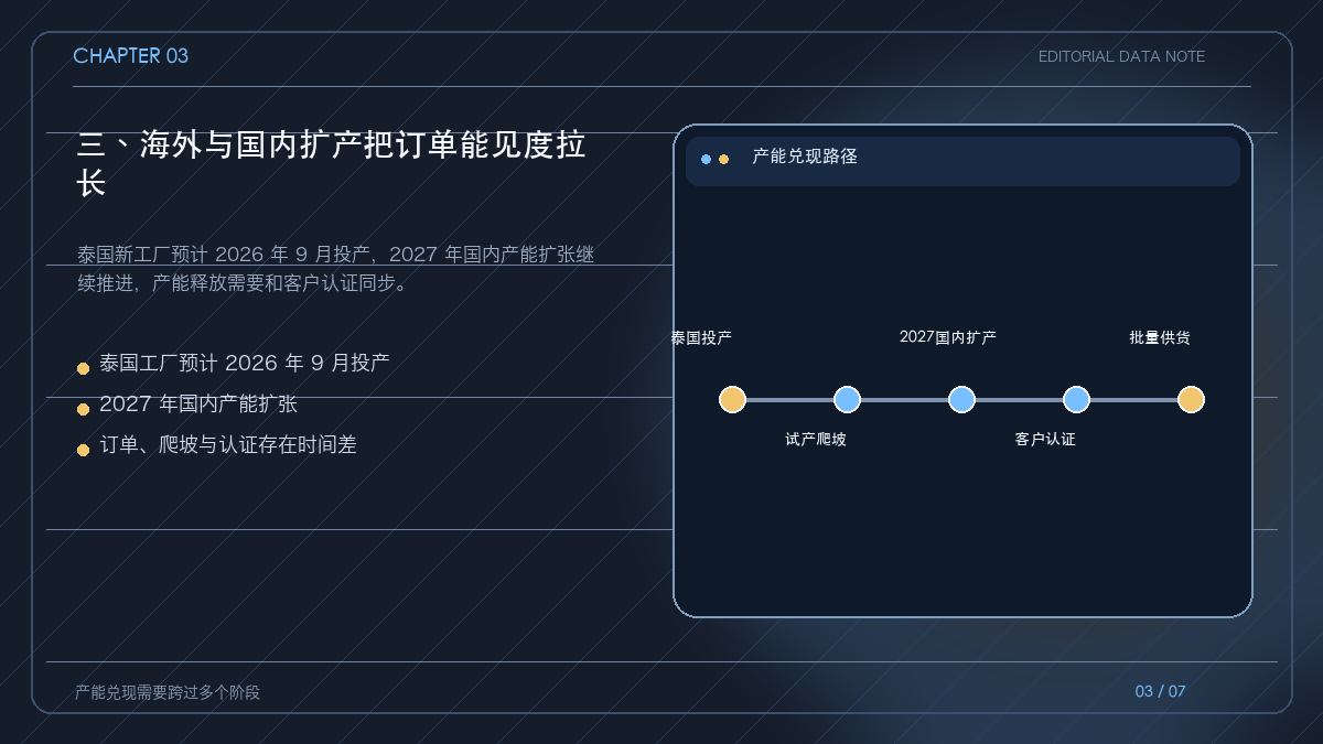 生益科技海外与国内 CCL 产能释放的时间轴