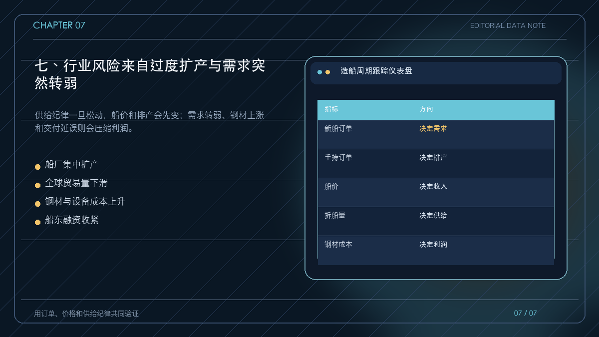 造船行业周期风险与跟踪指标矩阵