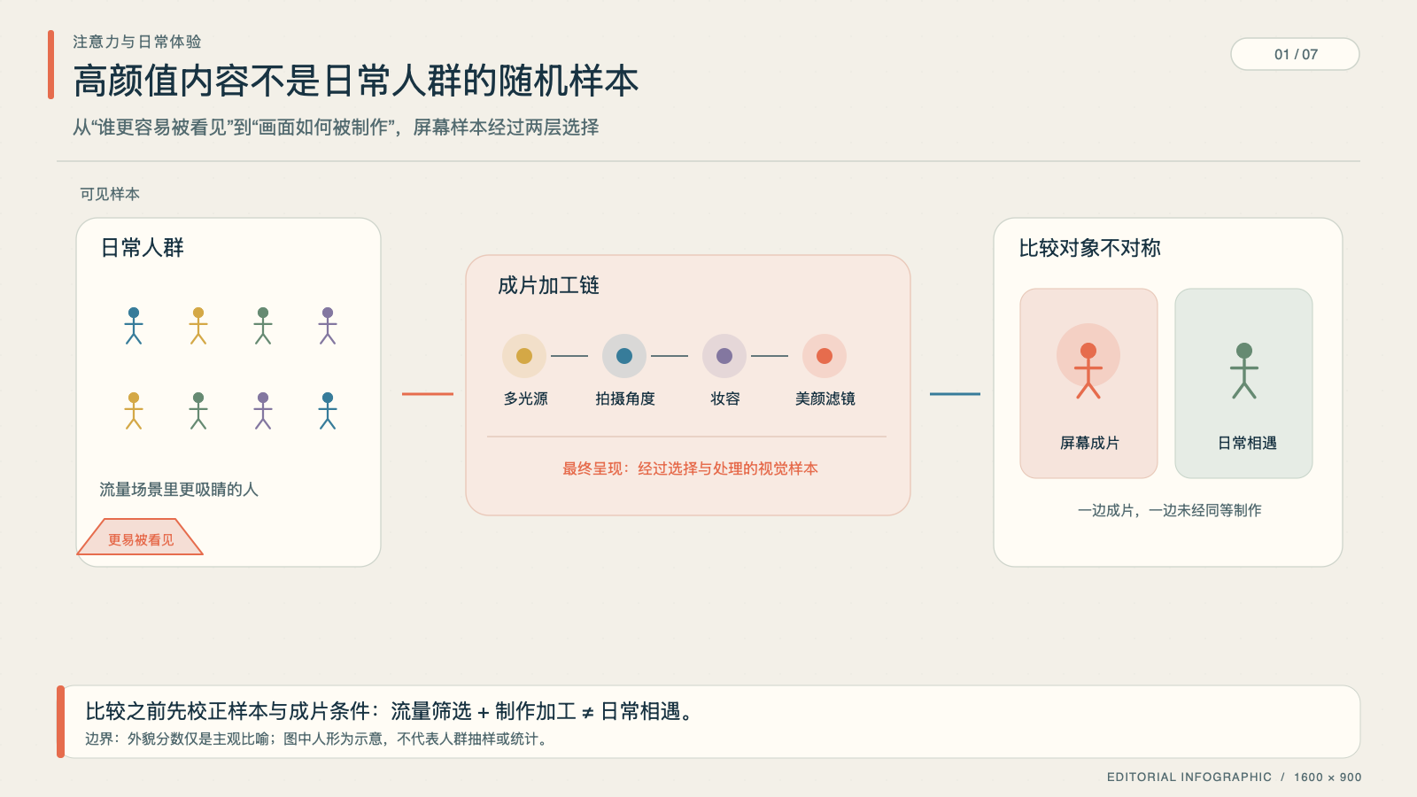 高频刺激与日常体验共同形成的比较基线