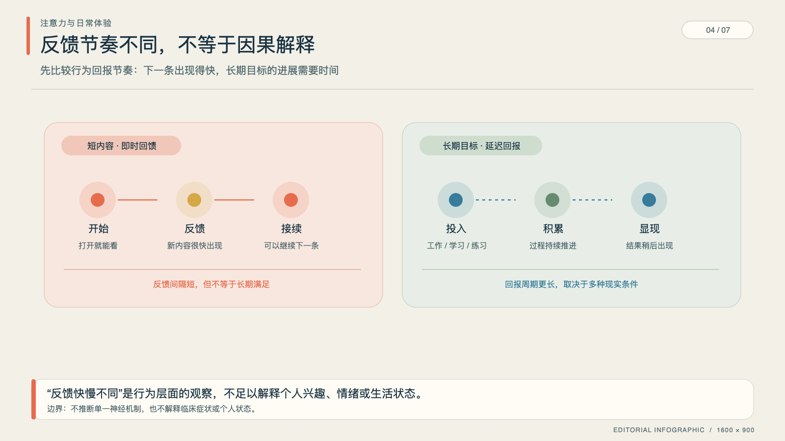 身体活动、面对面关系与长期目标共同构成现实体验