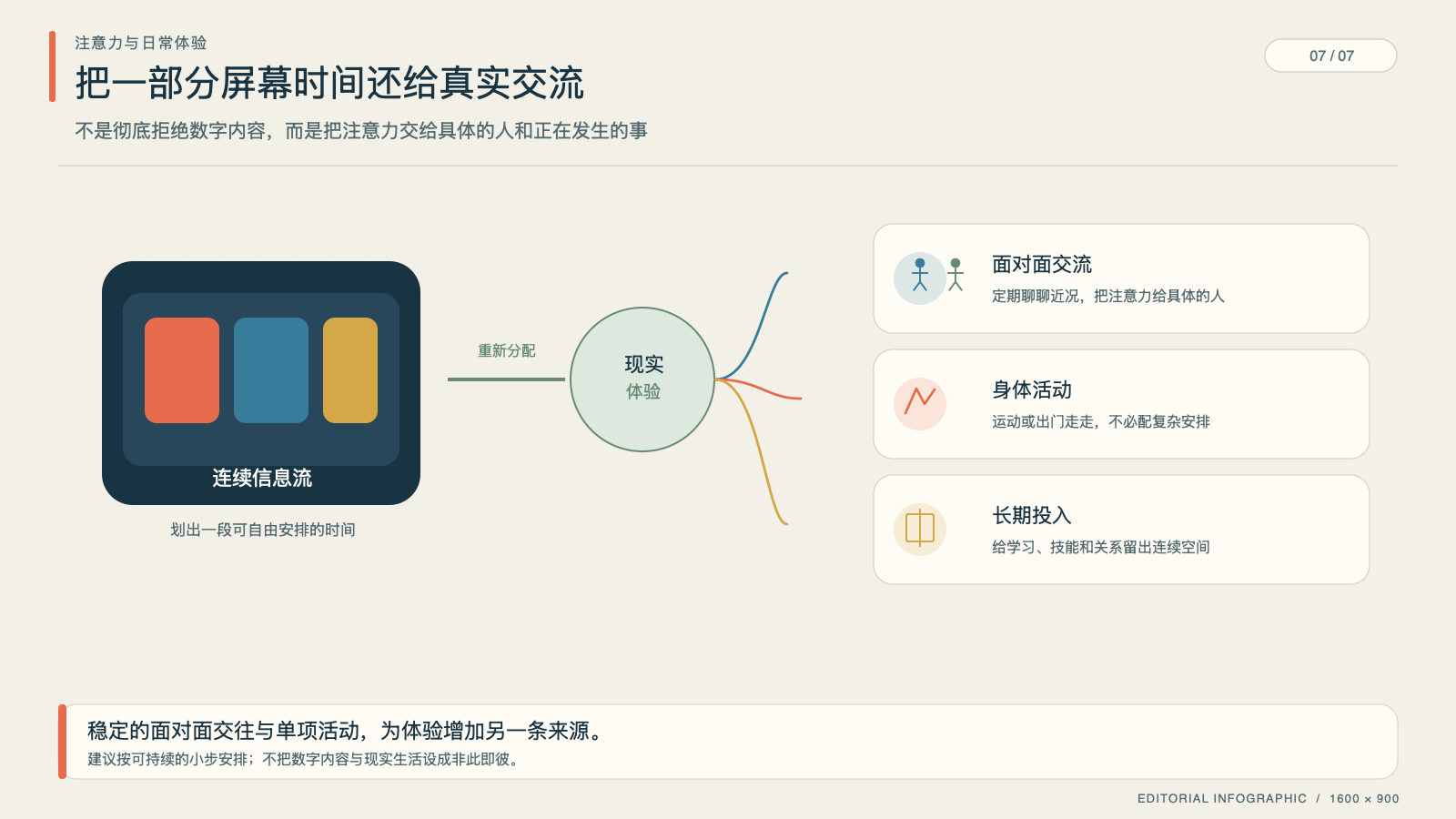 以单项活动、运动和真实交往逐步恢复现实体验