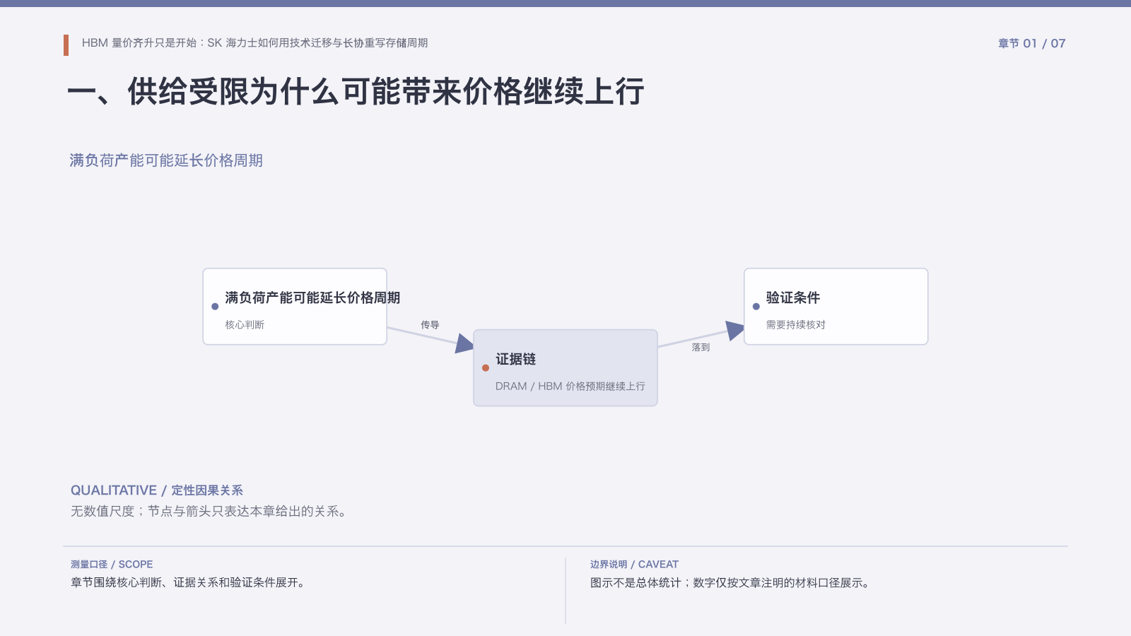 章节配图:一、供给受限为什么可能带来价格继续上行