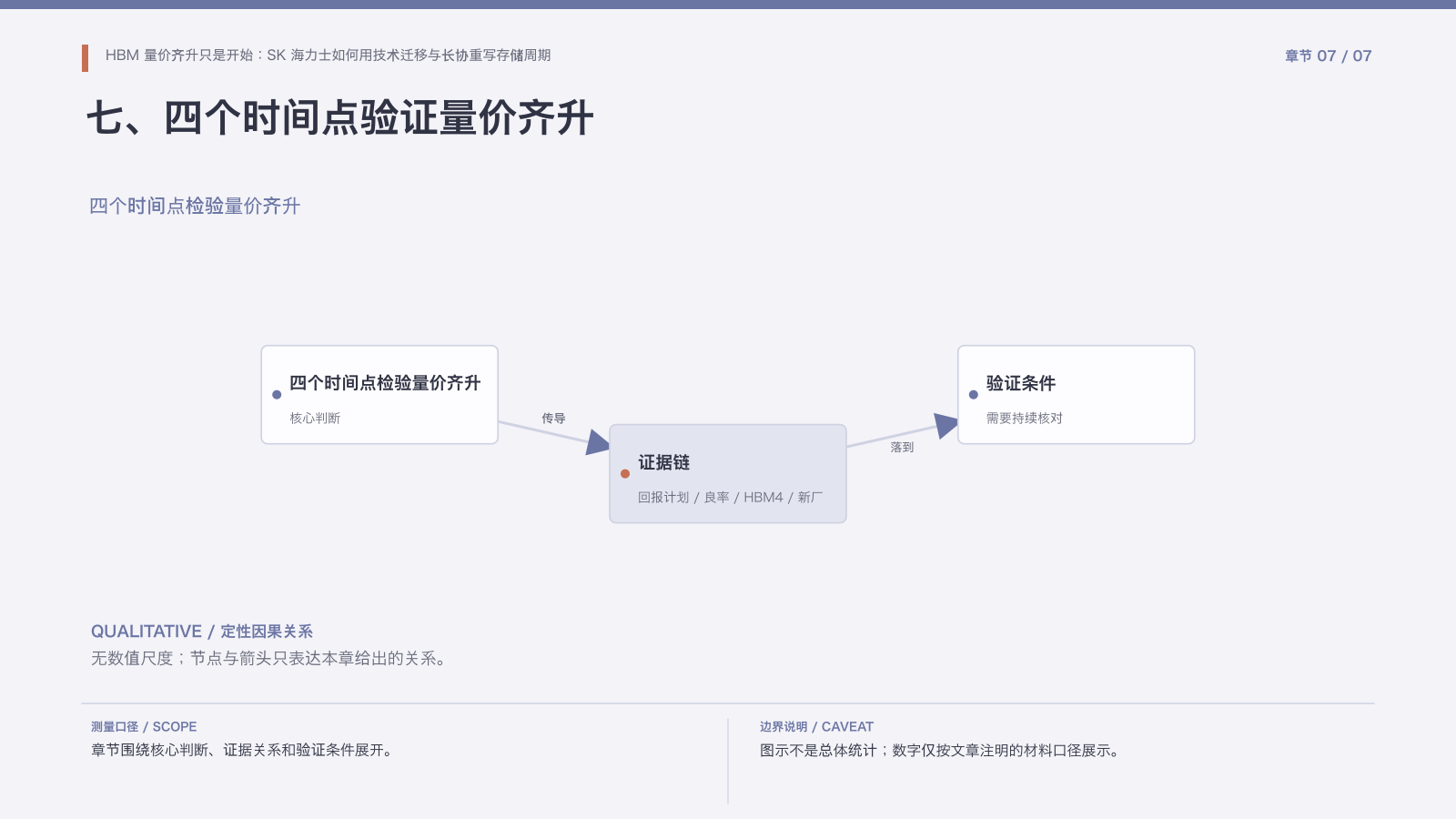 章节配图:七、四个时间点验证量价齐升