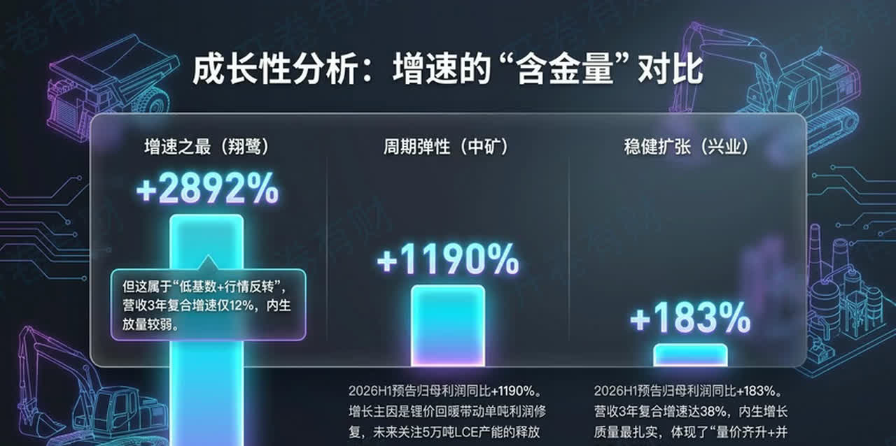 三家小金属公司利润增速对比