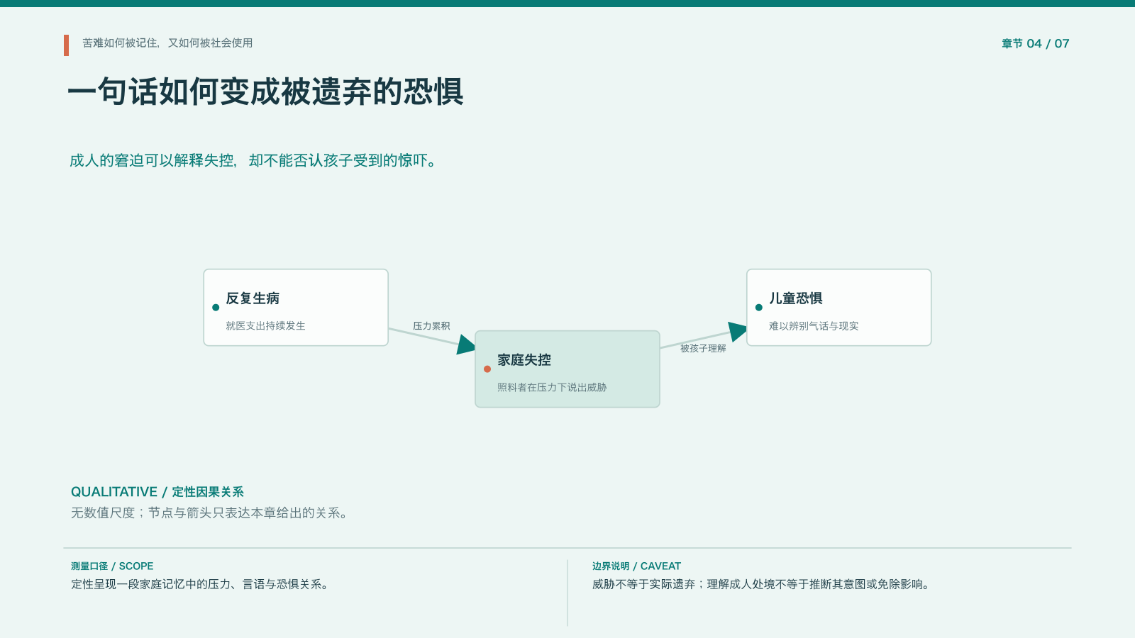 章节配图占位:成人言语与儿童安全感