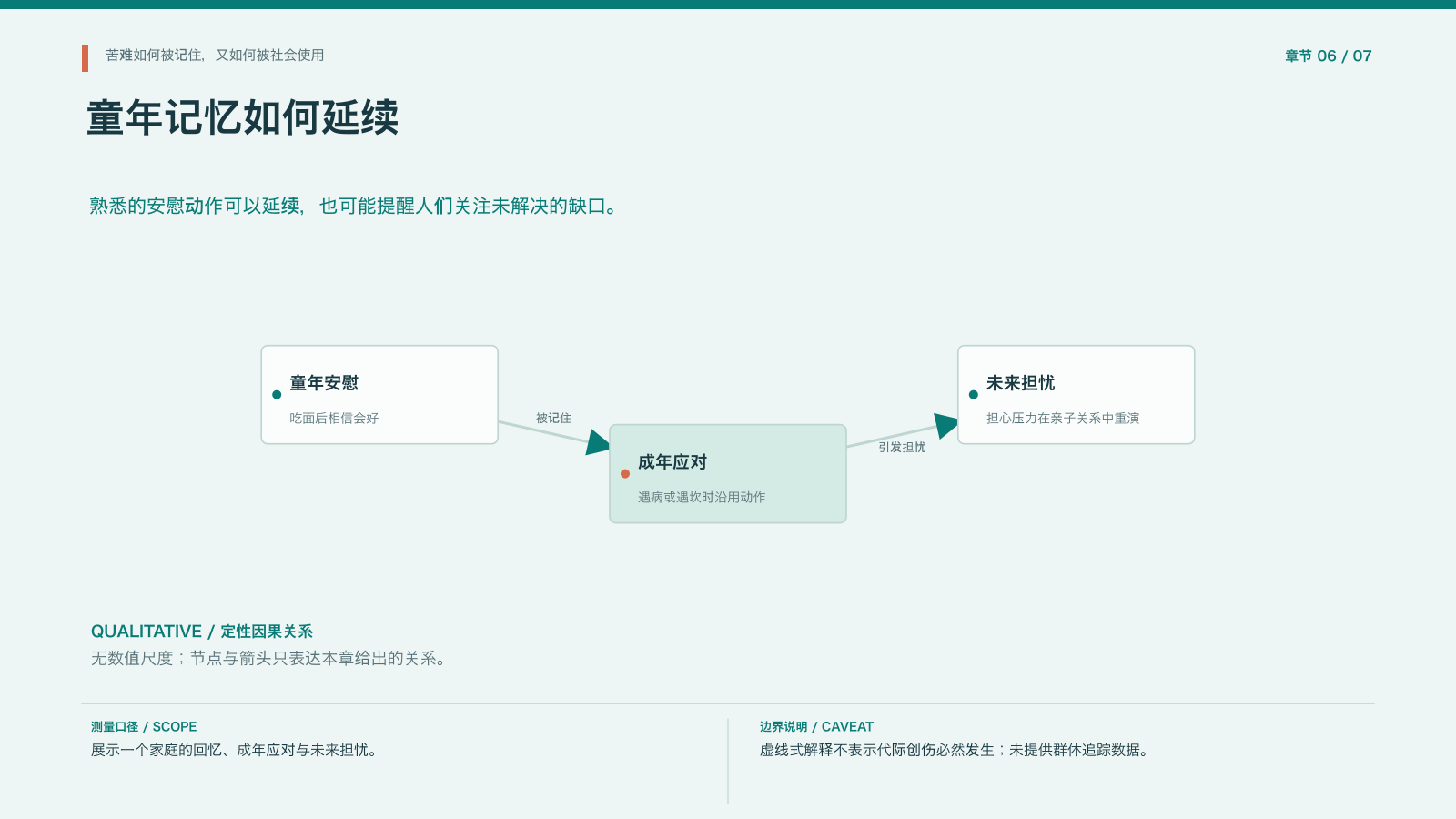 章节配图占位:童年脚本与代际传递