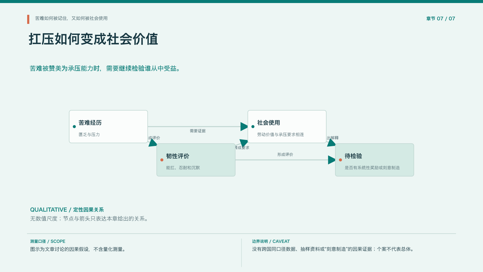 章节配图占位:承压要求与社会评价
