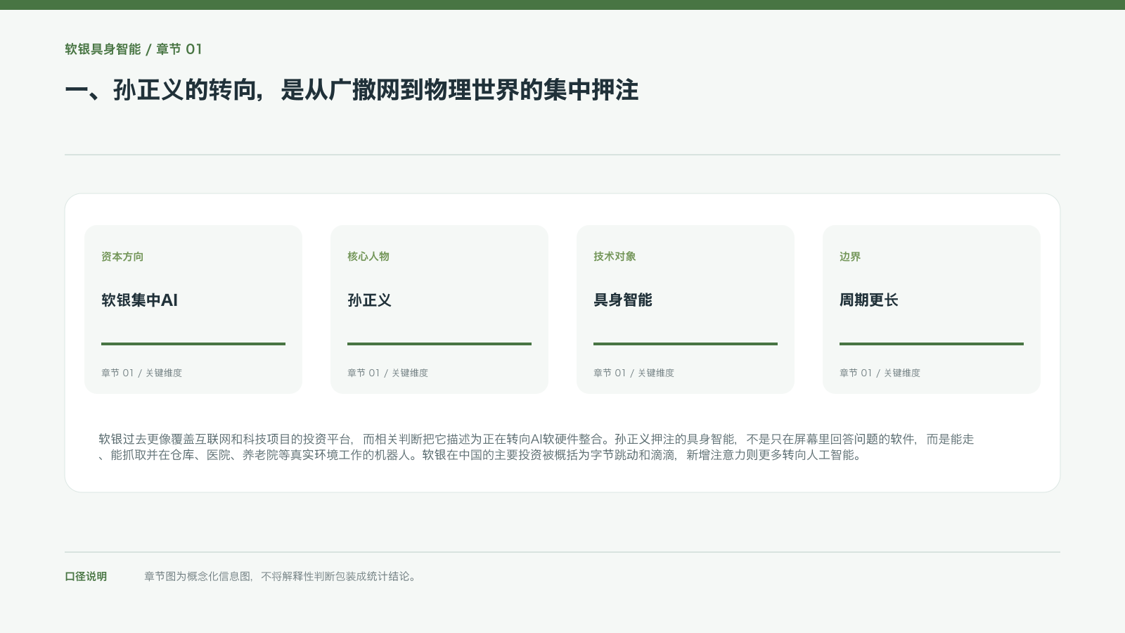 一、孙正义的转向,是从广撒网到物理世界的集中押注的信息图