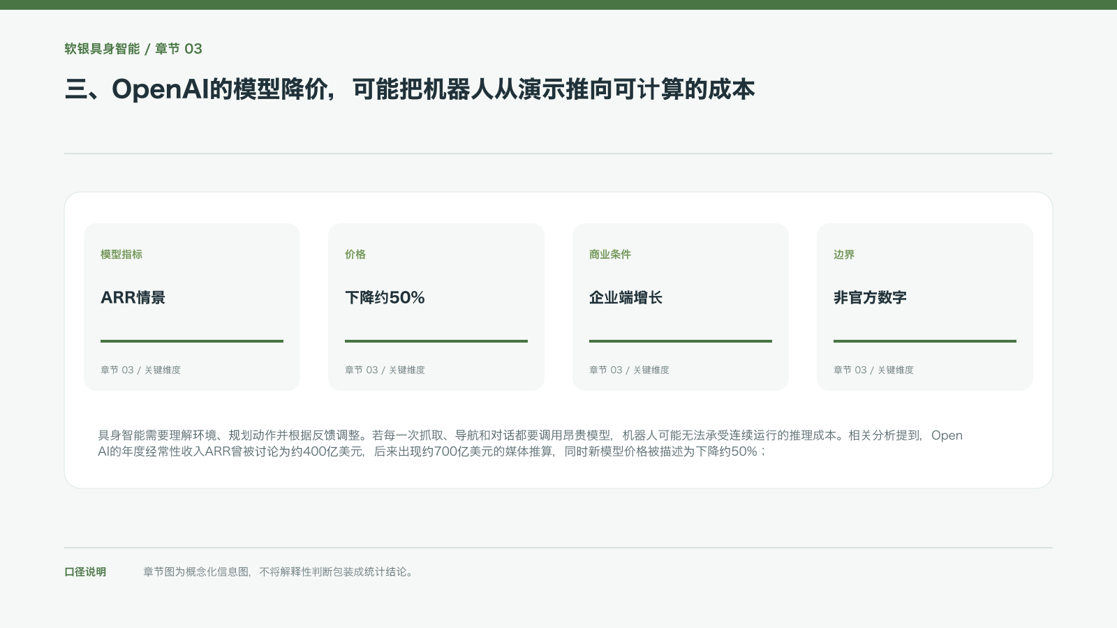 三、OpenAI的模型降价,可能把机器人从演示推向可计算的成本的信息图