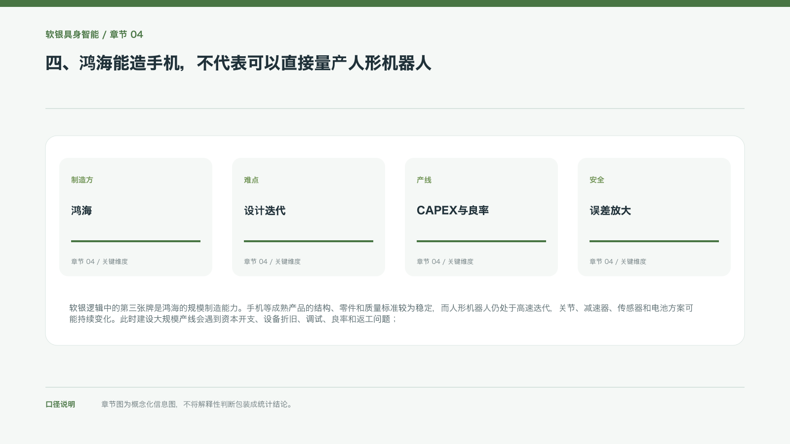 四、鸿海能造手机,不代表可以直接量产人形机器人的信息图