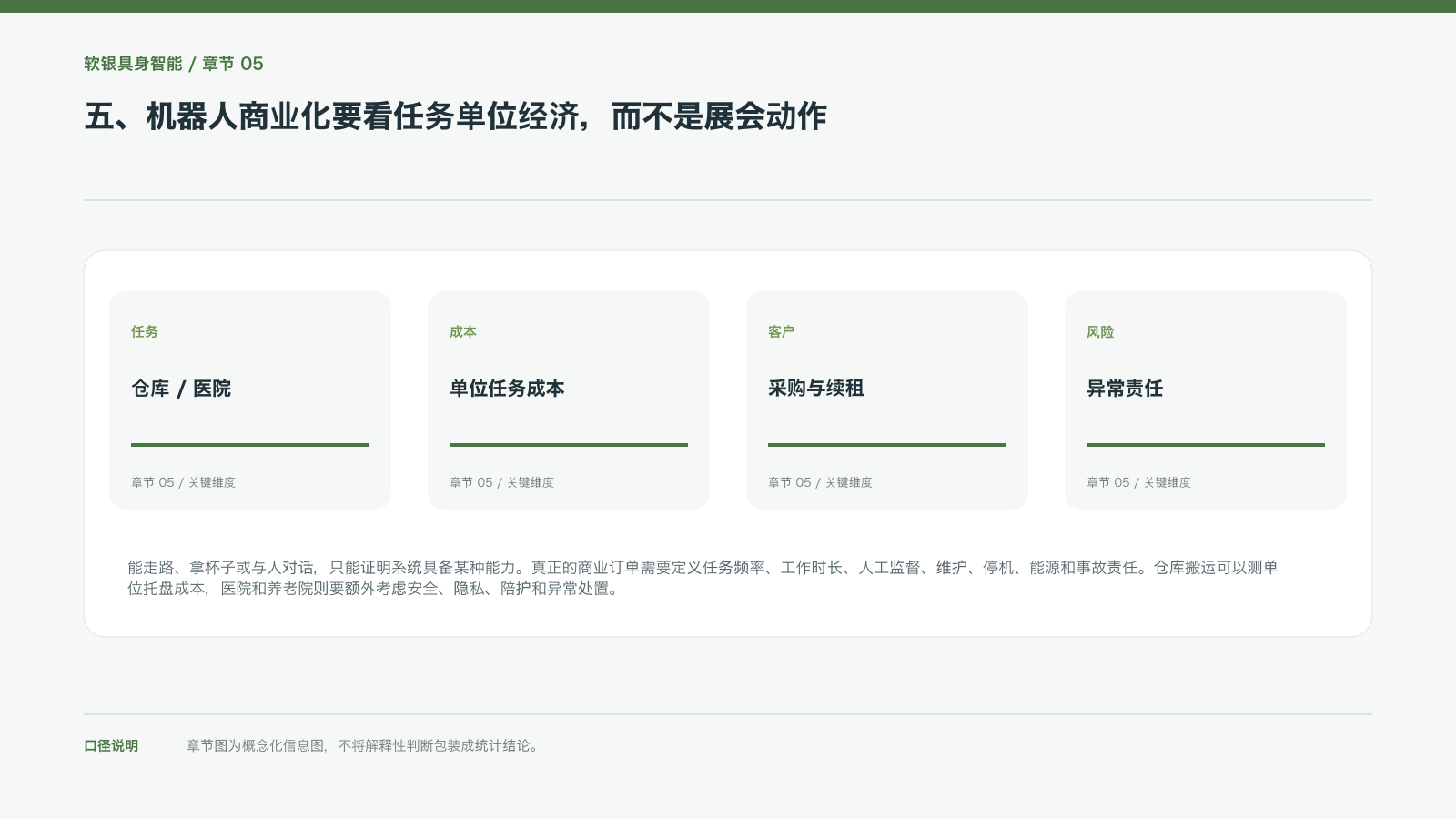 五、机器人商业化要看任务单位经济,而不是展会动作的信息图