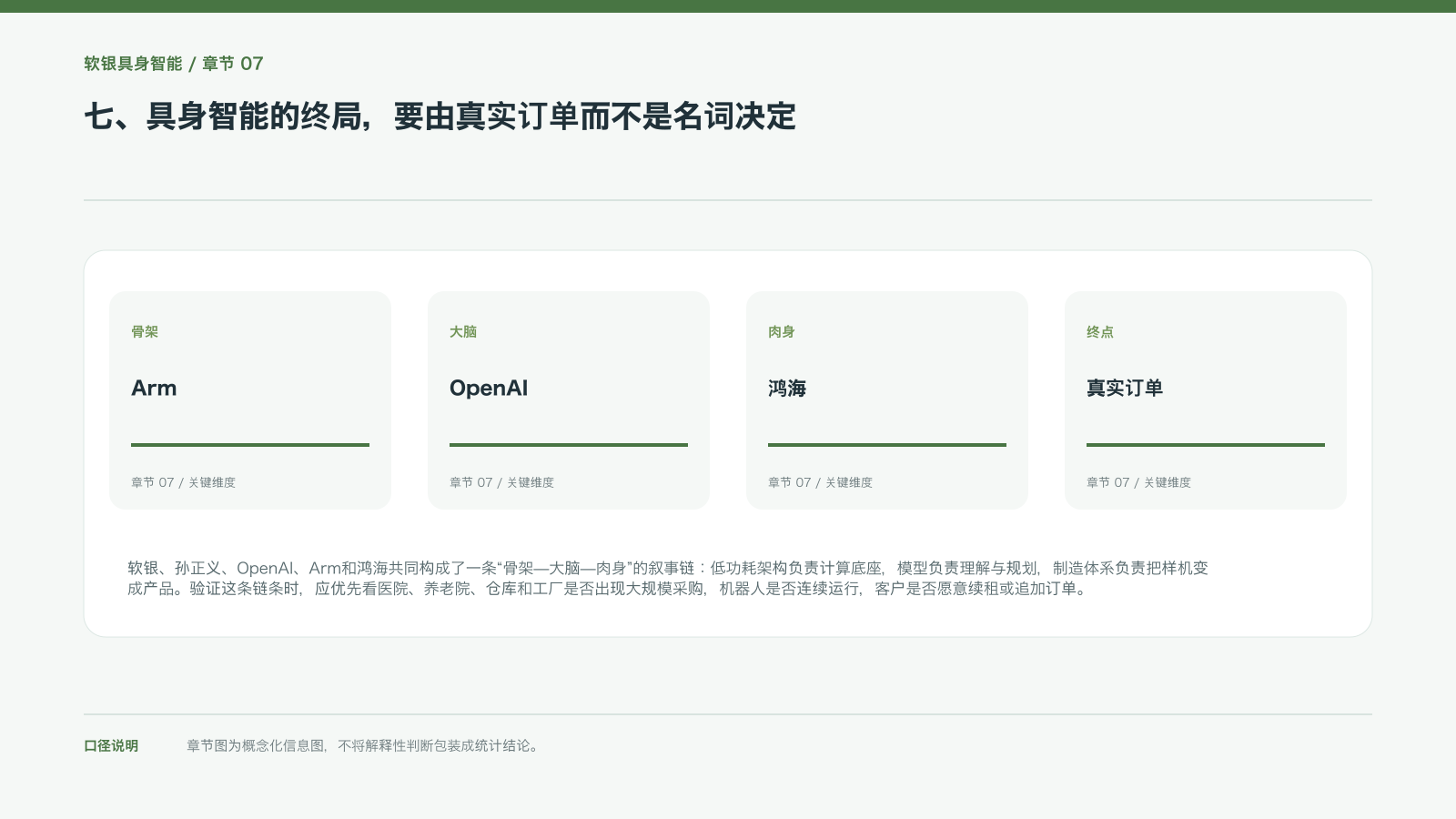 七、具身智能的终局,要由真实订单而不是名词决定的信息图
