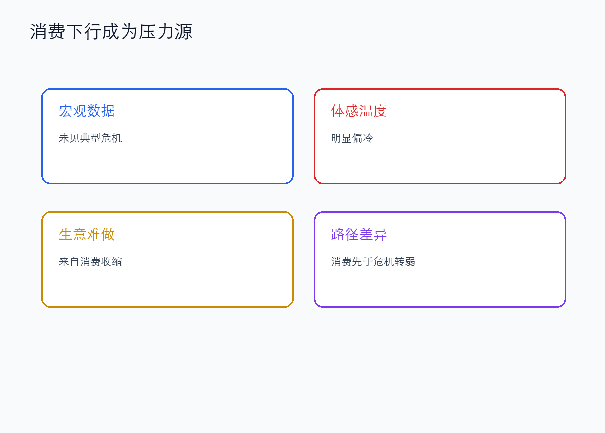 中国的消费问题,不只是经济下行的结果,也正在成为起因
